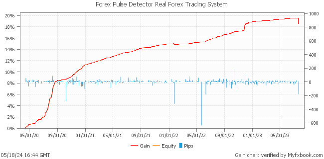 Forex Pulse Detector Real Forex Trading System by Forex Trader automatedfxtools
